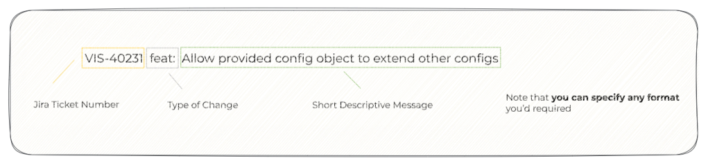 figure 3: Sample conventional commit